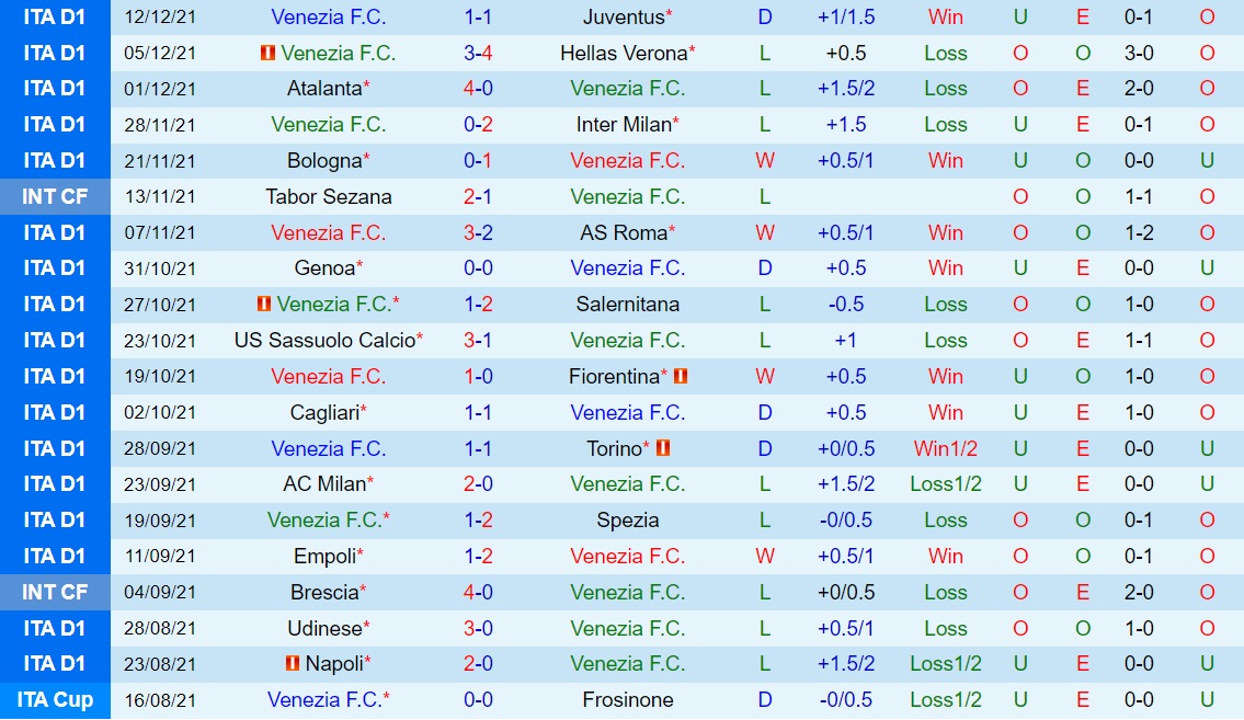 Venezia vs Ternana