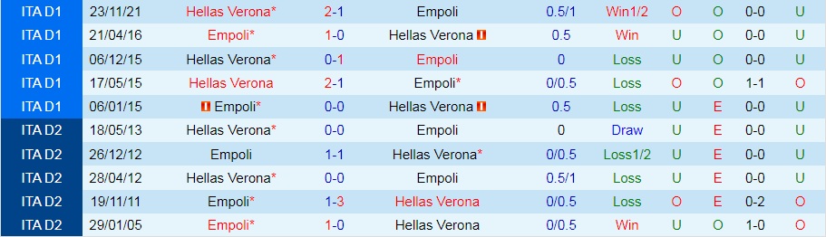 Verona vs Empoli