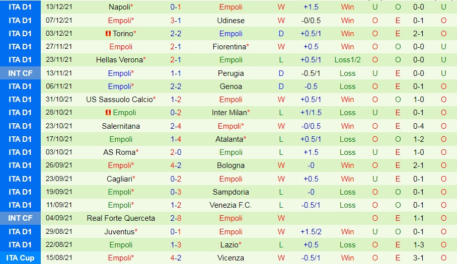 Verona vs Empoli