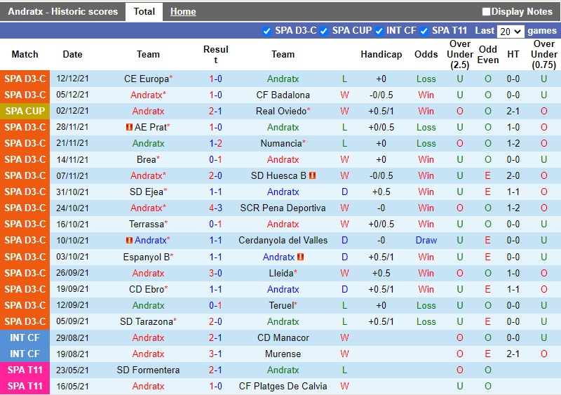 Thành tích gần đây của Andratx Thành tích gần đây của Andratx