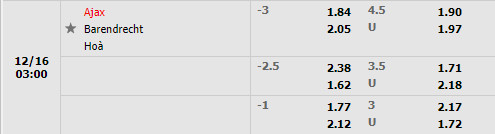 Tỷ lệ Ajax vs Barendrecht Tỷ lệ Ajax vs Barendrecht