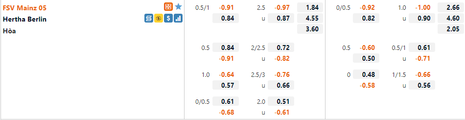 Mainz VS Hertha Berlin Mainz VS Hertha Berlin