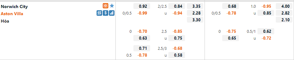 Norwich VS Aston Villa