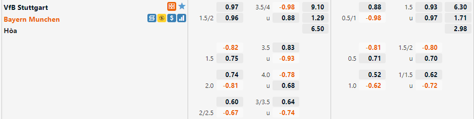 Stuttgart VS Bayern Munich Stuttgart VS Bayern Munich