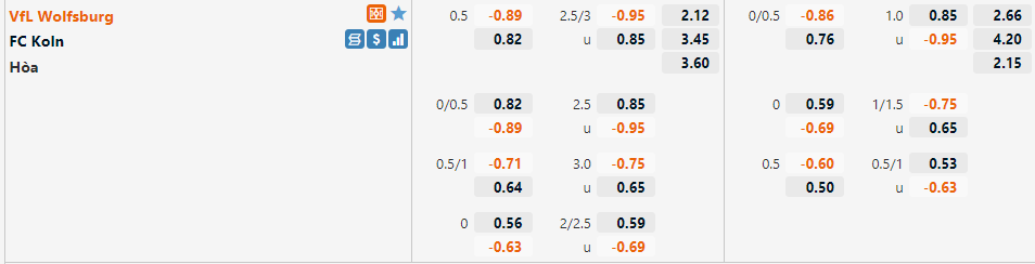 Wolfsburg vs Cologne