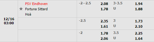 Tỷ lệ PSV Eindhoven vs Fortuna Sittard Tỷ lệ PSV Eindhoven vs Fortuna Sittard