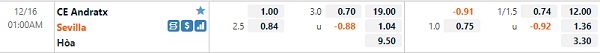 Tỷ lệ Andratx vs Sevilla Tỷ lệ Andratx vs Sevilla