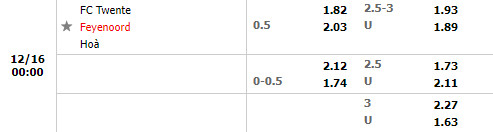 Tỷ lệ Twente vs Feyenoord Tỷ lệ Twente vs Feyenoord