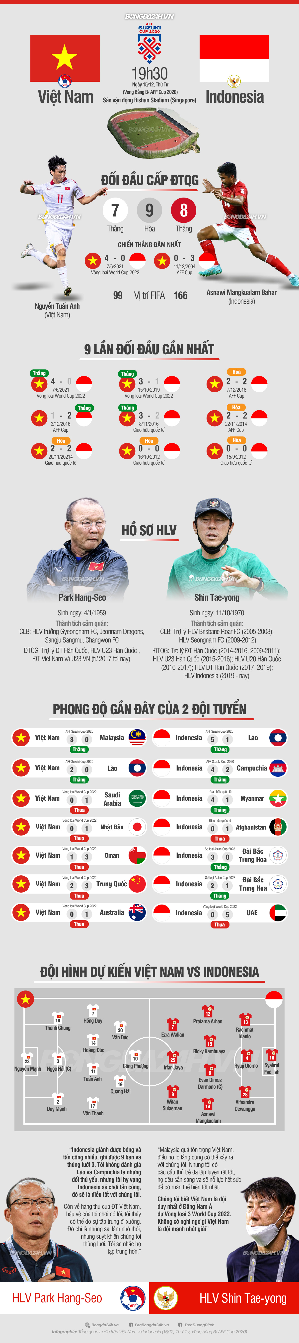 info vn vs indo fixed