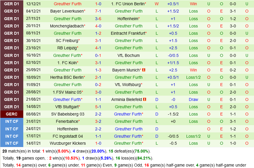 Dortmund VS Greuther Furth