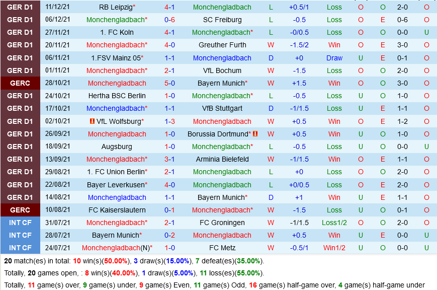 Gladbach VS Frankfurt