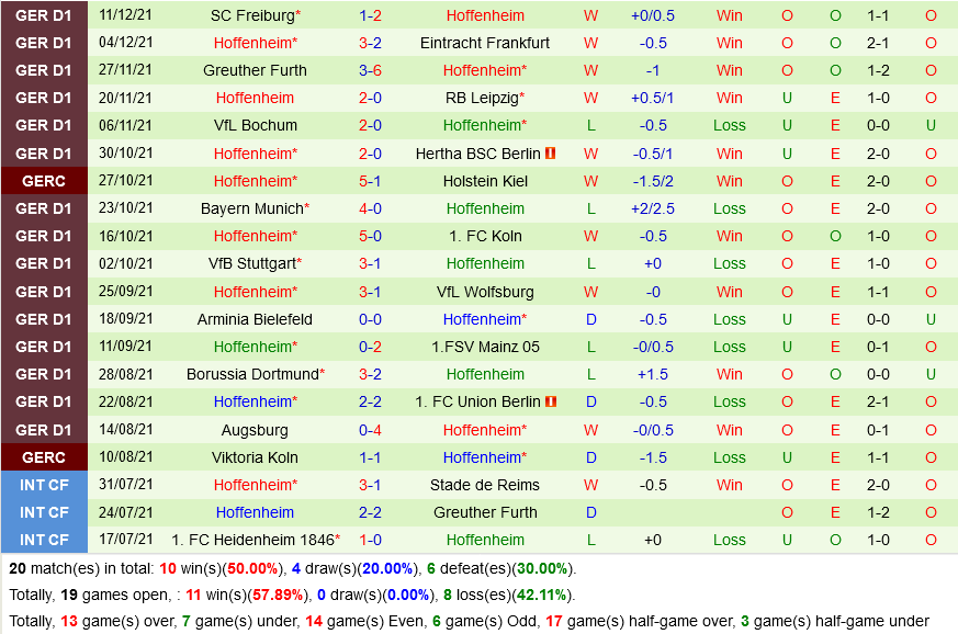Leverkusen VS Hoffenheim Leverkusen VS Hoffenheim