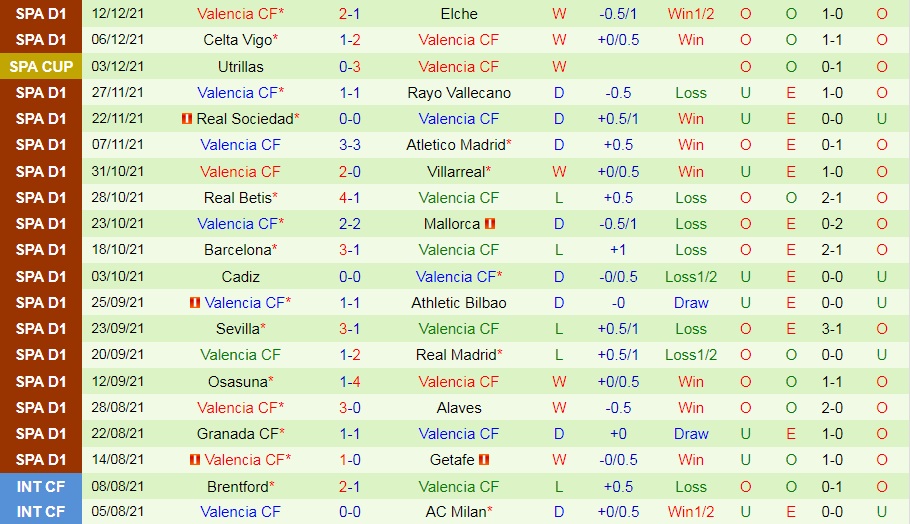 Arenteiro vs Valencia