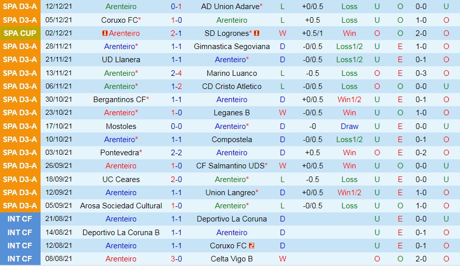 Arenteiro vs Valencia