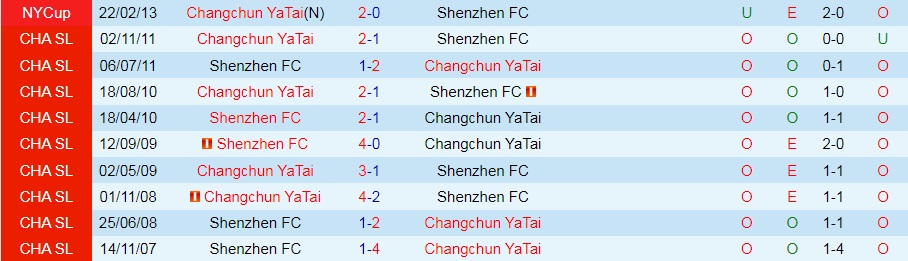 Changchun Yatai vs Shenzhen