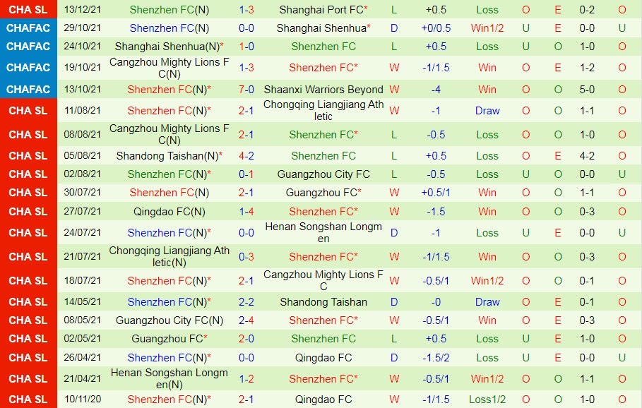 Changchun Yatai vs Shenzhen