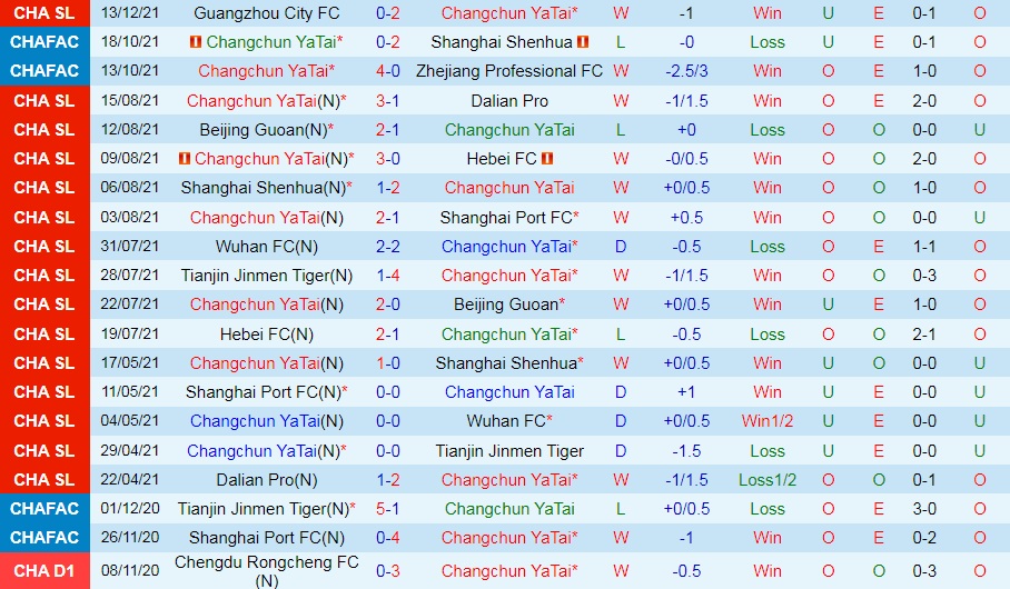 Changchun Yatai vs Shenzhen