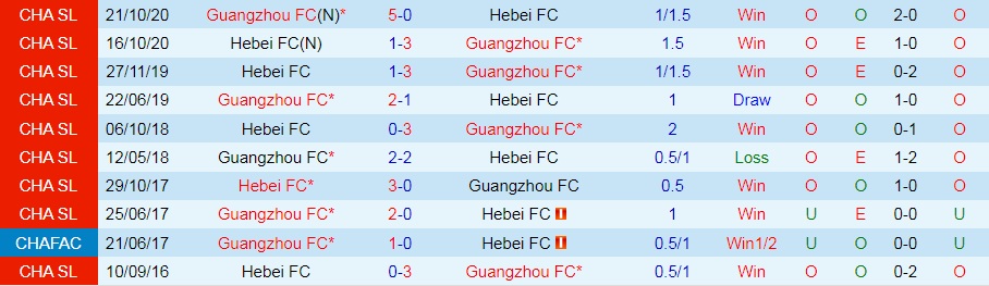 Guangzhou vs Hebei