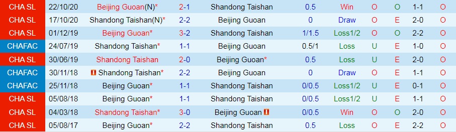 Shandong Taishan vs Beijing Guoan