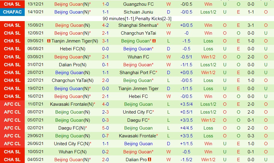 Shandong Taishan vs Beijing Guoan