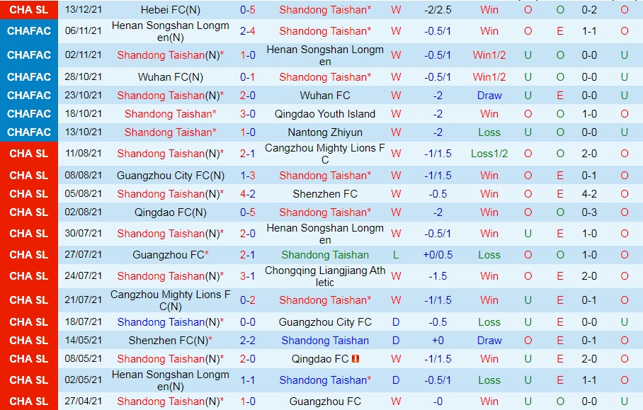 Shandong Taishan vs Beijing Guoan