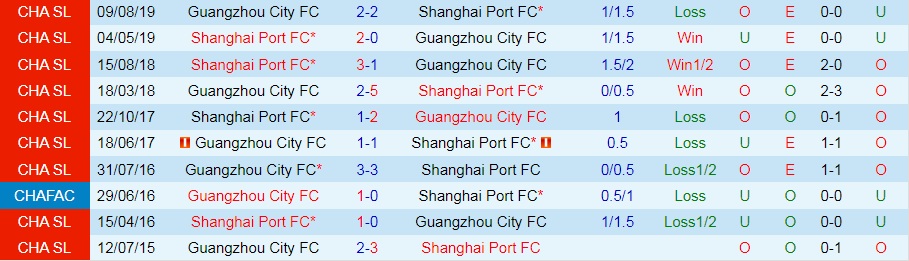 Shanghai Port vs Guangzhou City
