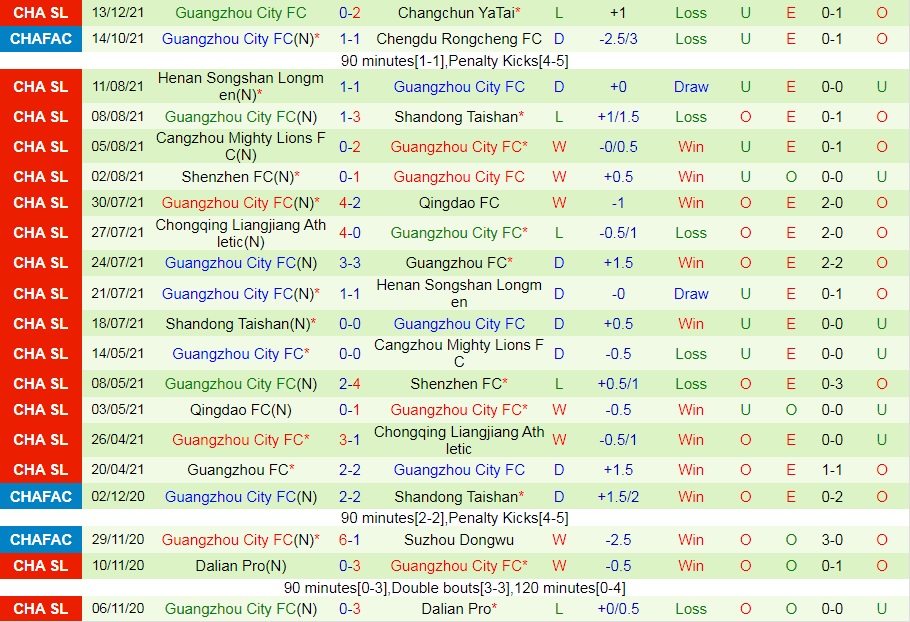 Shanghai Port vs Guangzhou City