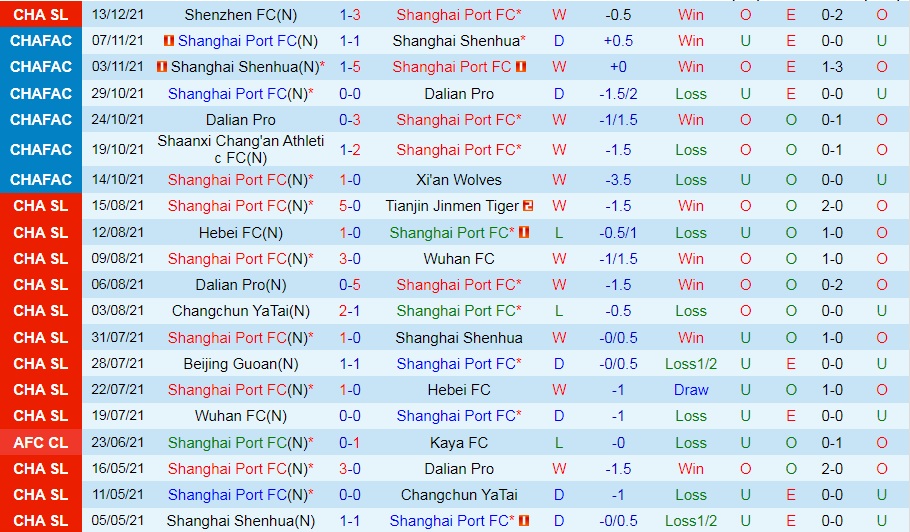 Shanghai Port vs Guangzhou City