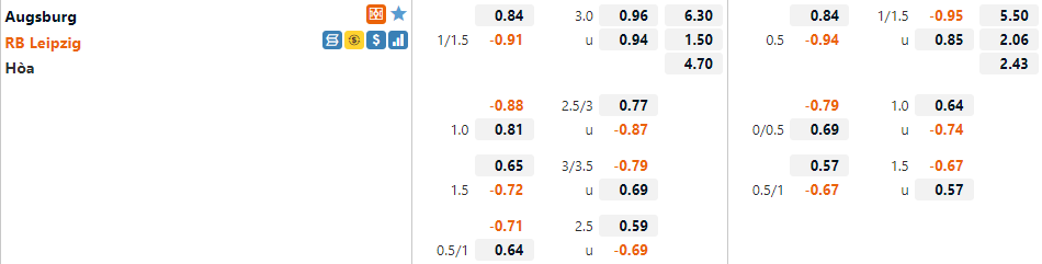 Tỷ lệ Augsburg vs Leipzig