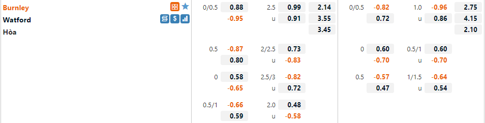 Tỷ lệ Burnley vs Watford