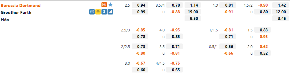 Tỷ lệ Dortmund vs Greuther Furth
