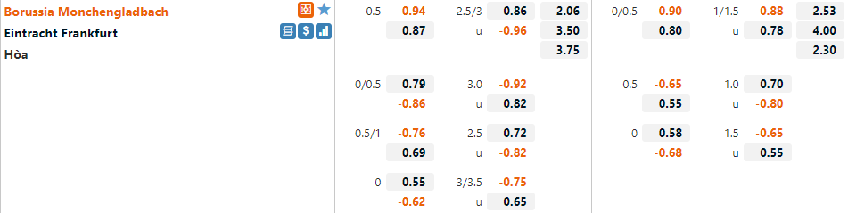 Tỷ lệ Gladbach vs Frankfurt