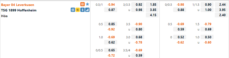 Tỷ lệ Leverkusen vs Hoffenheim Tỷ lệ Leverkusen vs Hoffenheim
