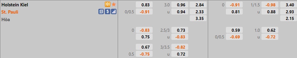 Holstein Kiel vs St.Pauli