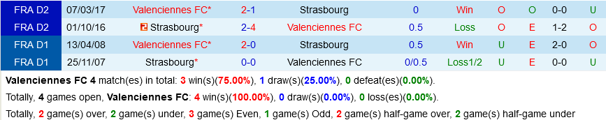 Valenciennes vs Strasbourg