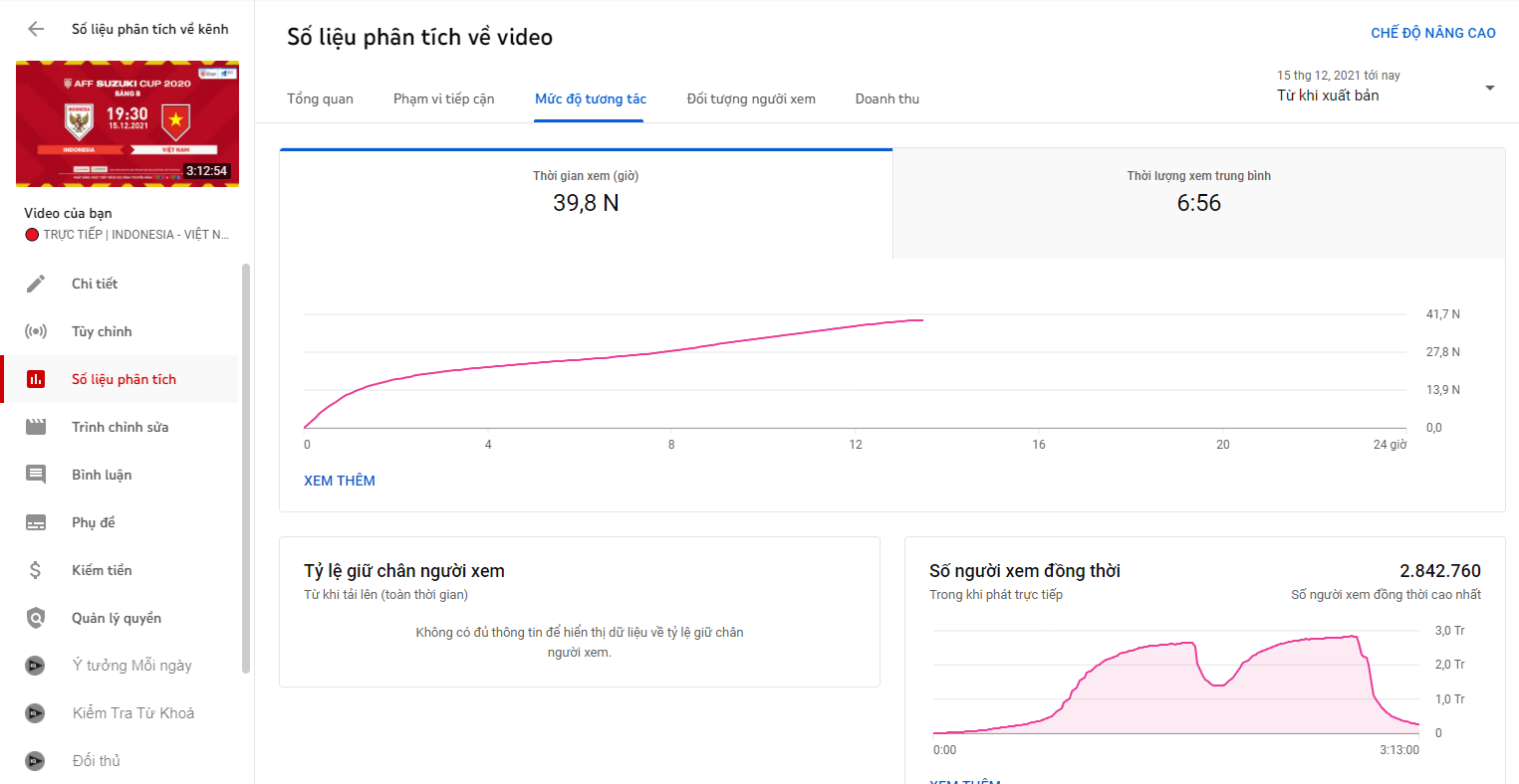 Next Media - Số liệu Youtube