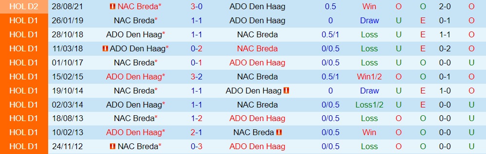 ADO Den Haag vs NAC Breda