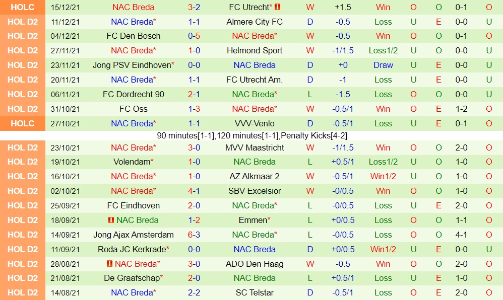 ADO Den Haag vs NAC Breda