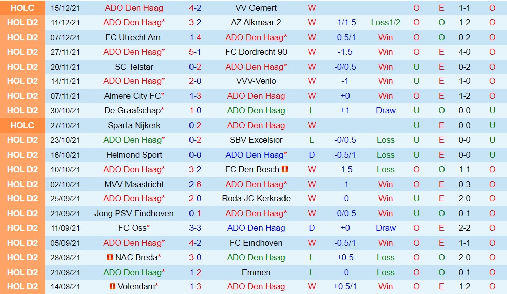 ADO Den Haag vs NAC Breda