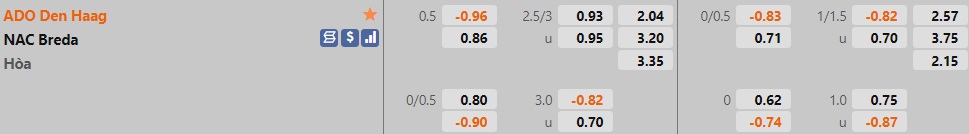 ADO Den Haag vs NAC Breda