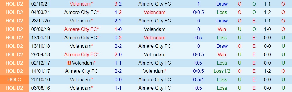 Almere vs Volendam
