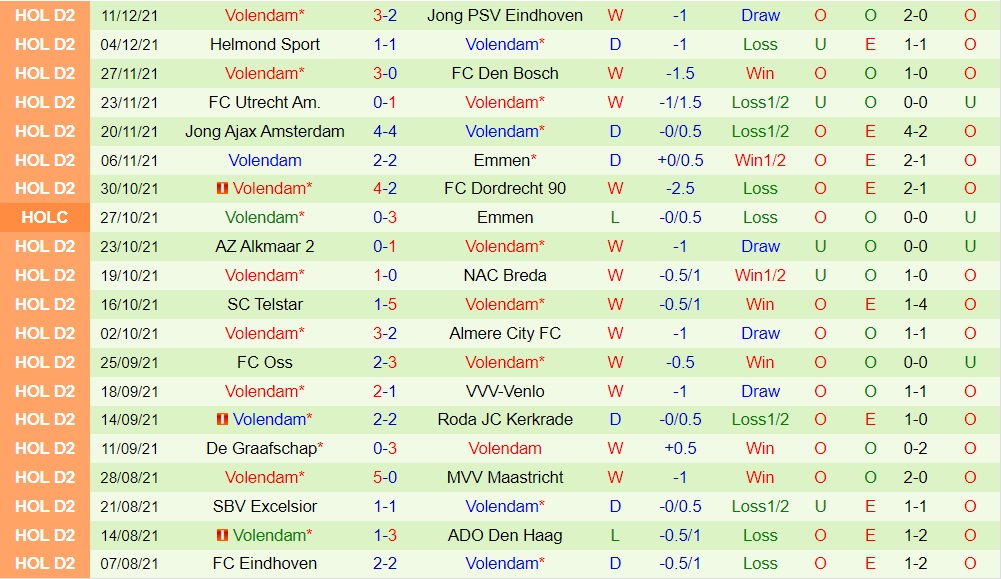Almere vs Volendam