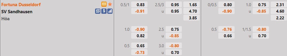 Dusseldorf vs Sandhausen