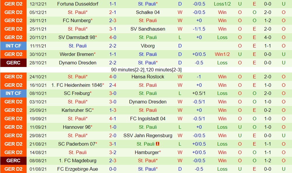 Holstein Kiel vs St.Pauli