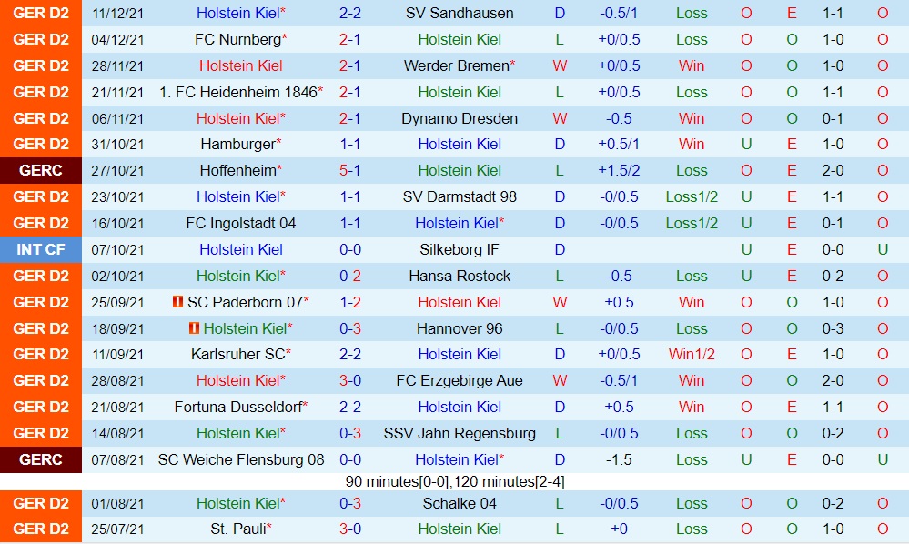 Holstein Kiel vs St.Pauli