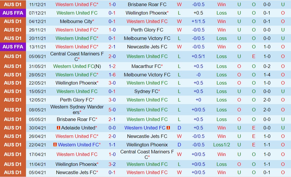 Western United vs Adelaide