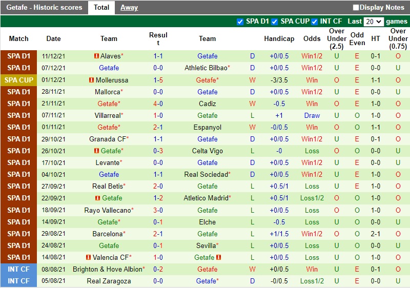 Thành tích gần đây của Getafe Thành tích gần đây của Getafe