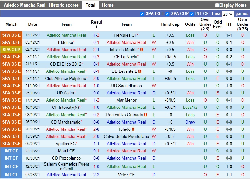 Thành tích gần đây của Mancha Real