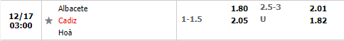 Tỷ lệ Albacete vs Cadiz