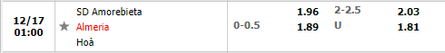 Tỷ lệ Amorebieta vs Almeria Tỷ lệ Amorebieta vs Almeria